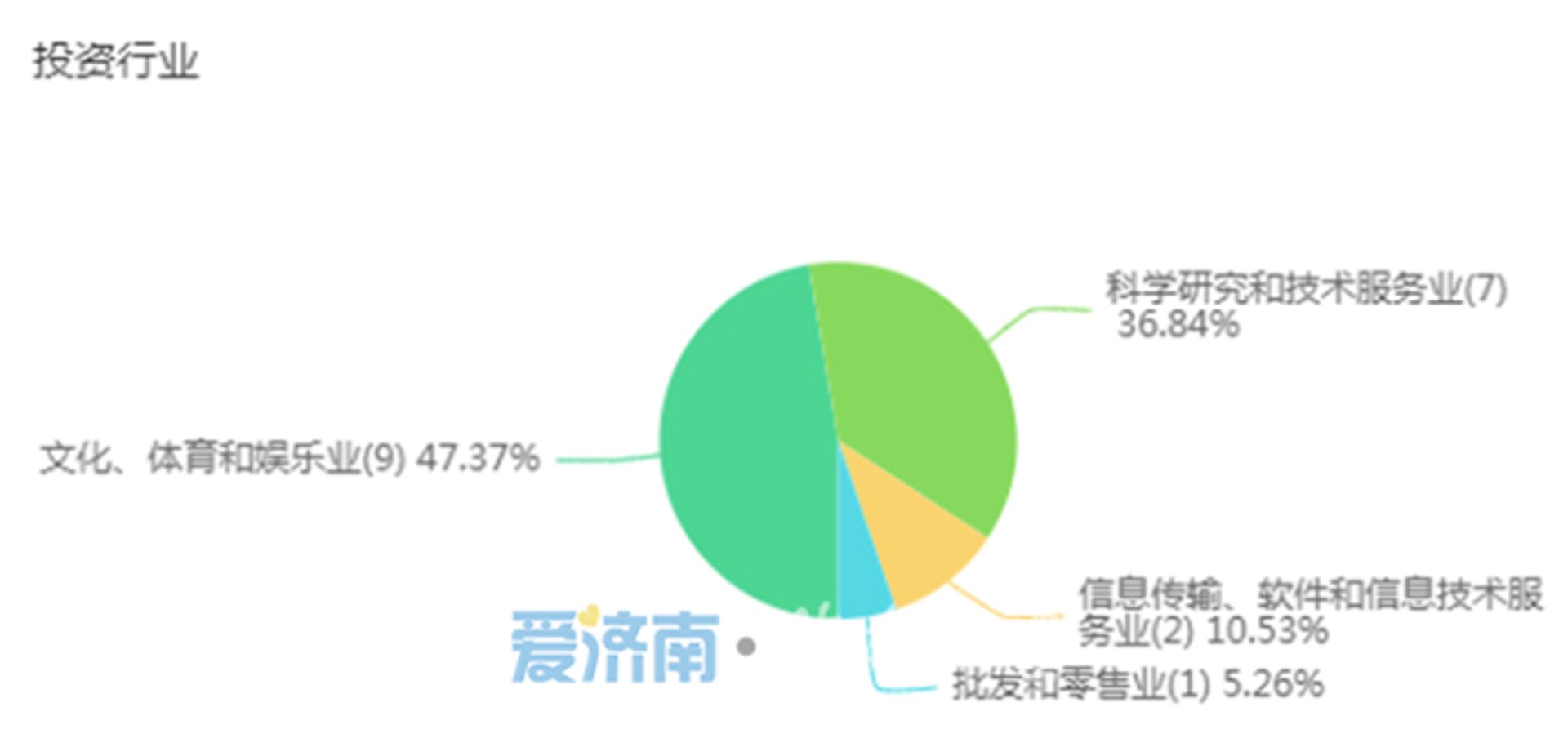 霍澈网络科技